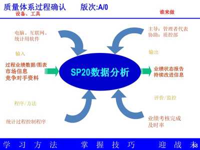TS過(guò)程方法之烏龜圖與章魚(yú)圖在軟件及輔助設(shè)備銷售中的應(yīng)用